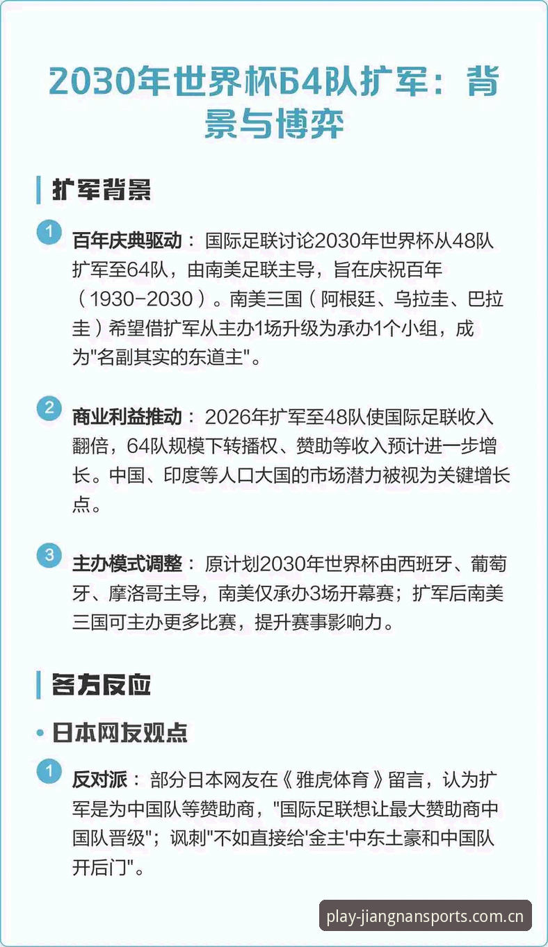 江南体育在线平台安全吗 2030世界杯扩军至66队?中国男足入场时机实用指南